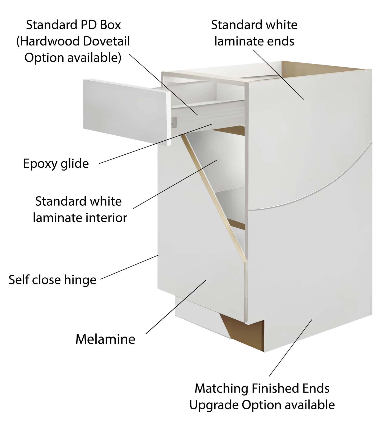 Melamine base cabinet construction diagram