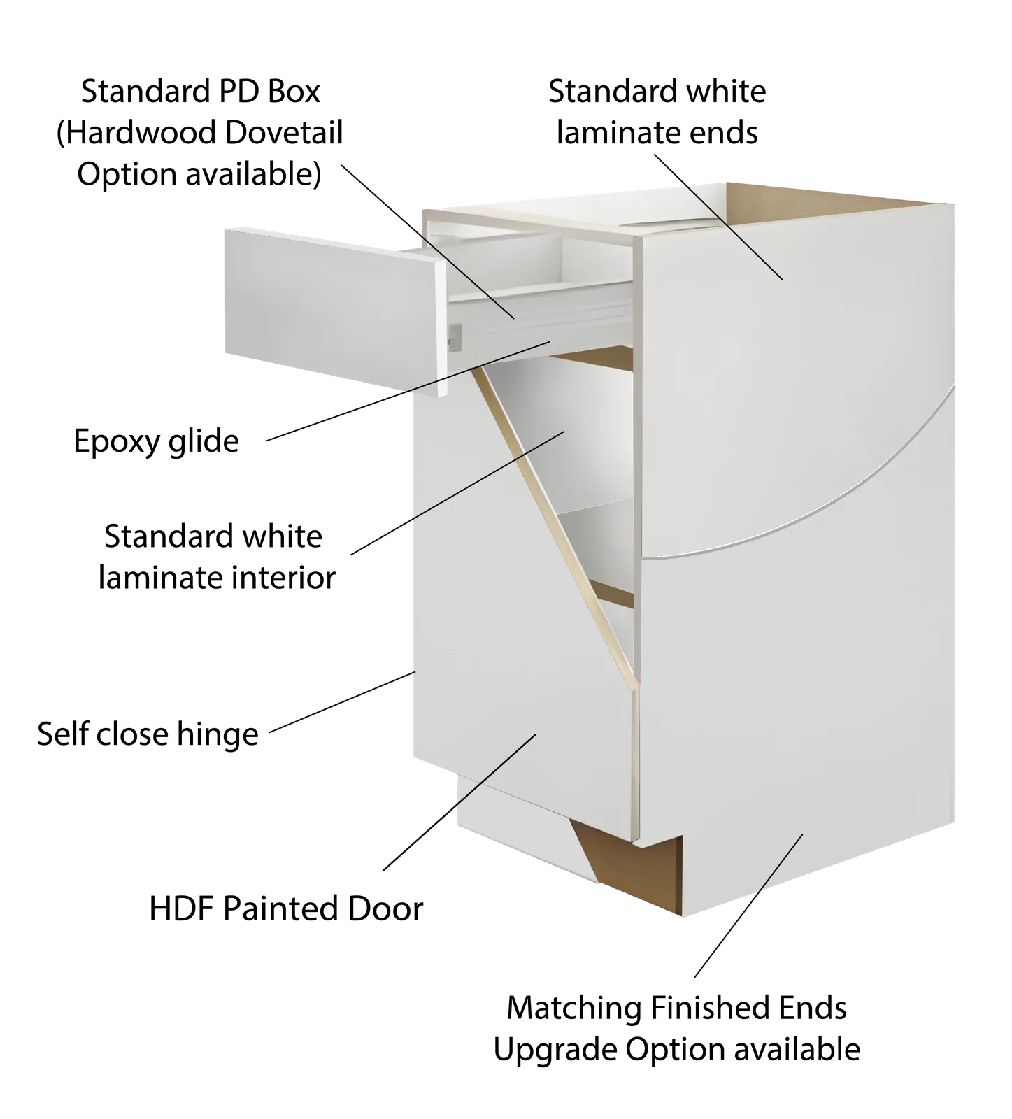 HDF Painted Door base cabinet construction diagram